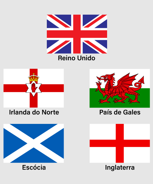 Bandeiras dos países do Reino Unido.